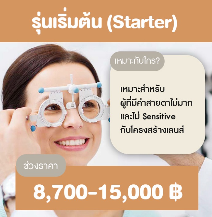 เลนส์โปรเกรสซีฟ ราคา